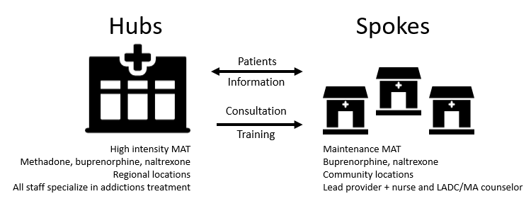 hub-and-spoke-blueprint-for-health